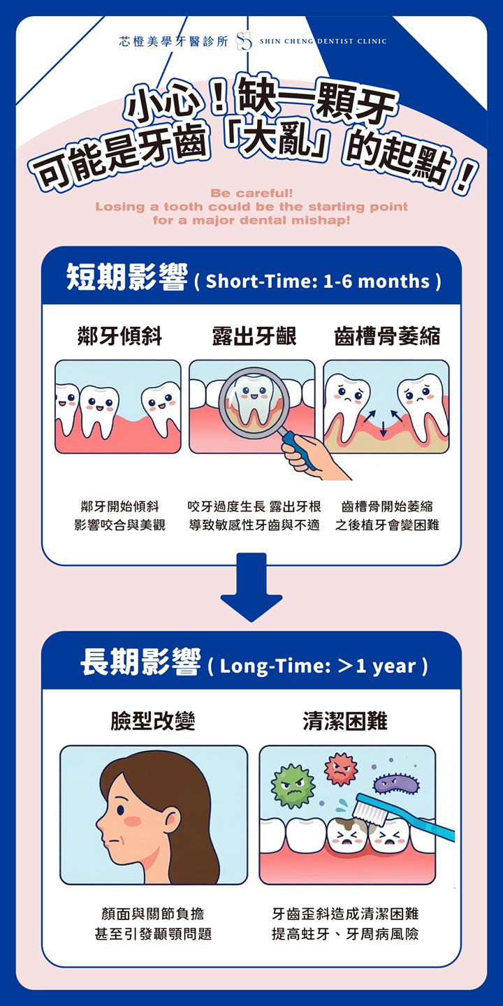 只是缺一顆牙,應該沒關係吧?|原站文章圖片