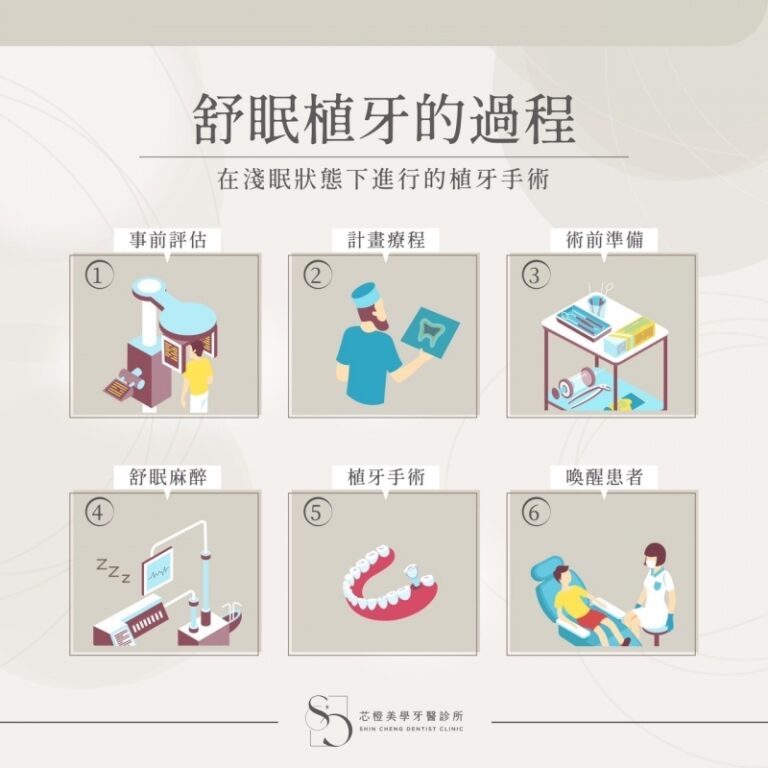 舒眠植牙的過程｜文章封面