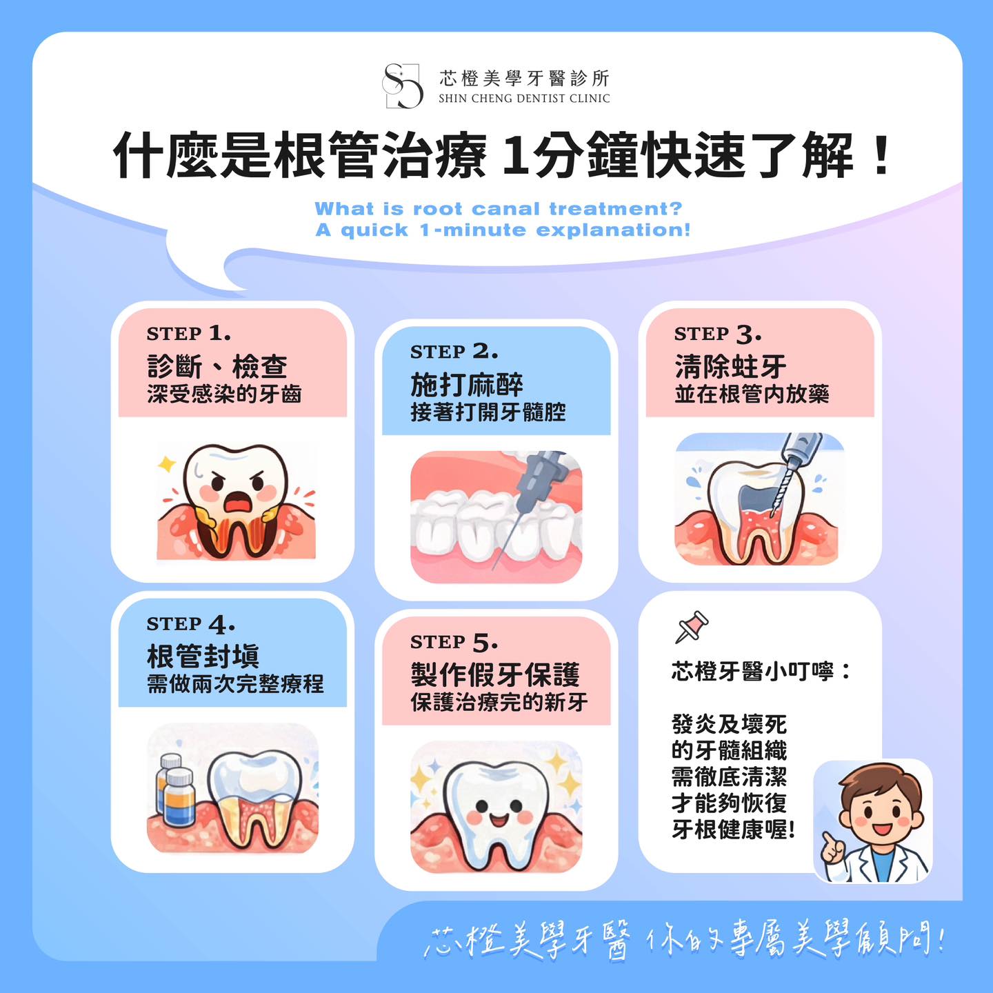 你是不是一聽到「根管治療」就開始緊張、腦補一堆可怕畫面?|原站文章圖片