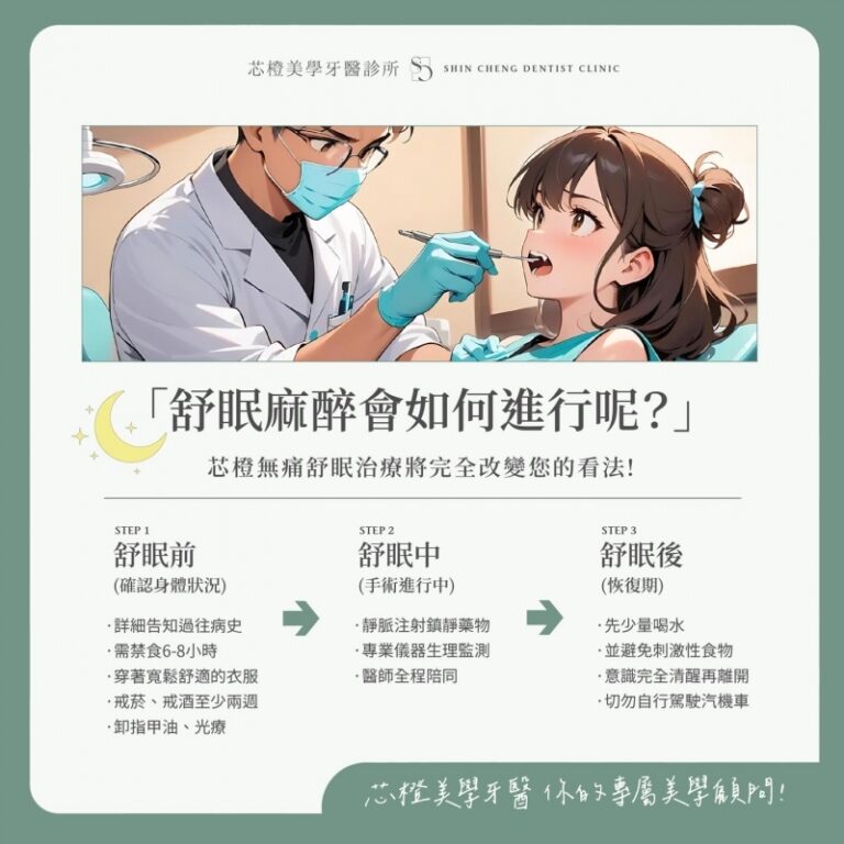 「舒眠麻醉會如何進行呢?」|文章封面