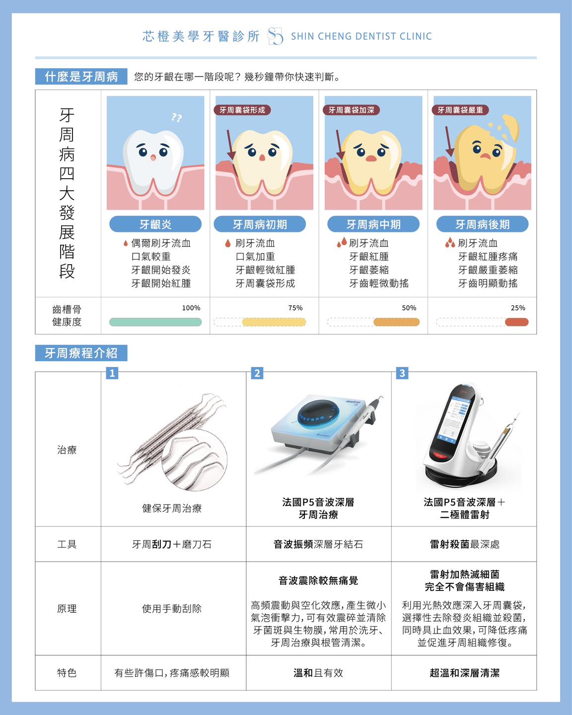 刷牙流血、口氣變重?小心牙周病悄悄找上門!|原站文章圖片