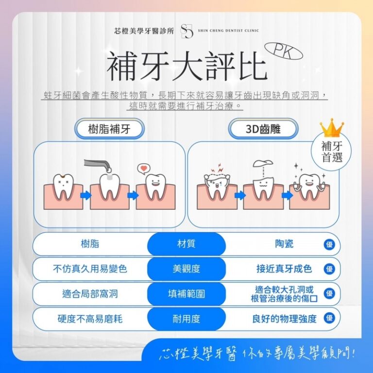 「蛀牙的孔洞,芯橙幫您搞定!」|文章封面