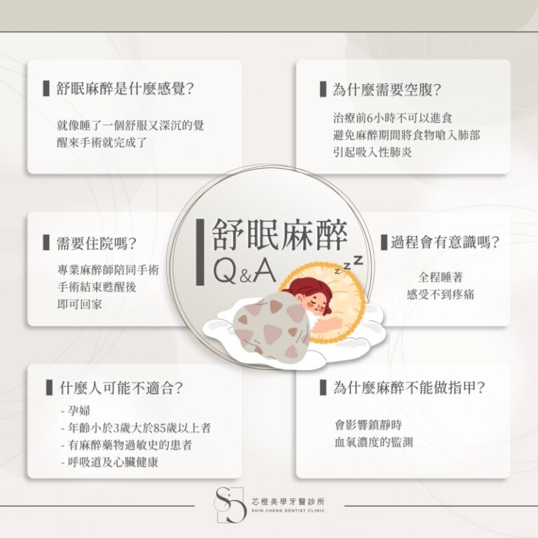 舒眠麻醉Q&A｜文章封面