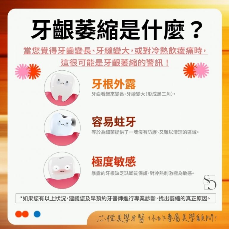 什麼是牙齦萎縮?|文章封面