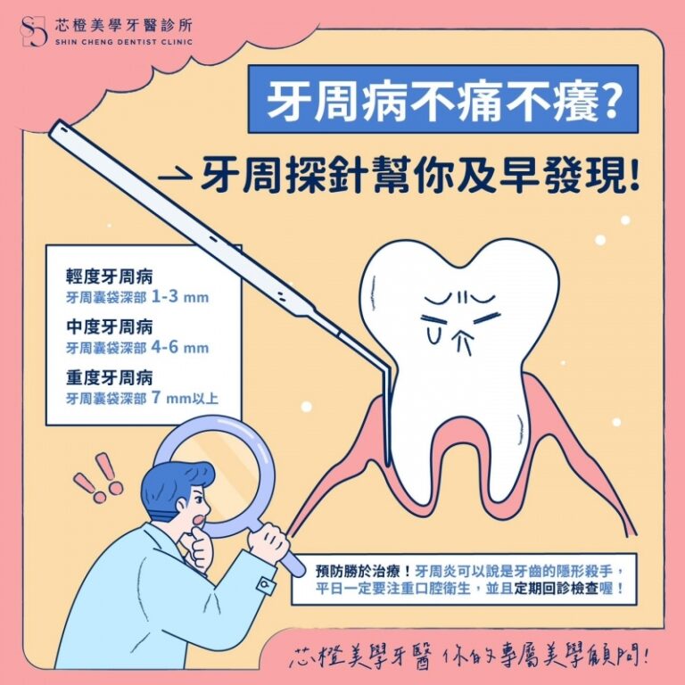 牙周病不痛不癢?牙周探針幫你及早發現!|文章封面