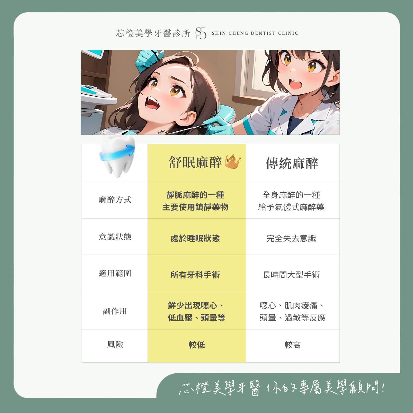 「舒眠麻醉」 VS 「傳統麻醉」差異為何?|原站文章圖片