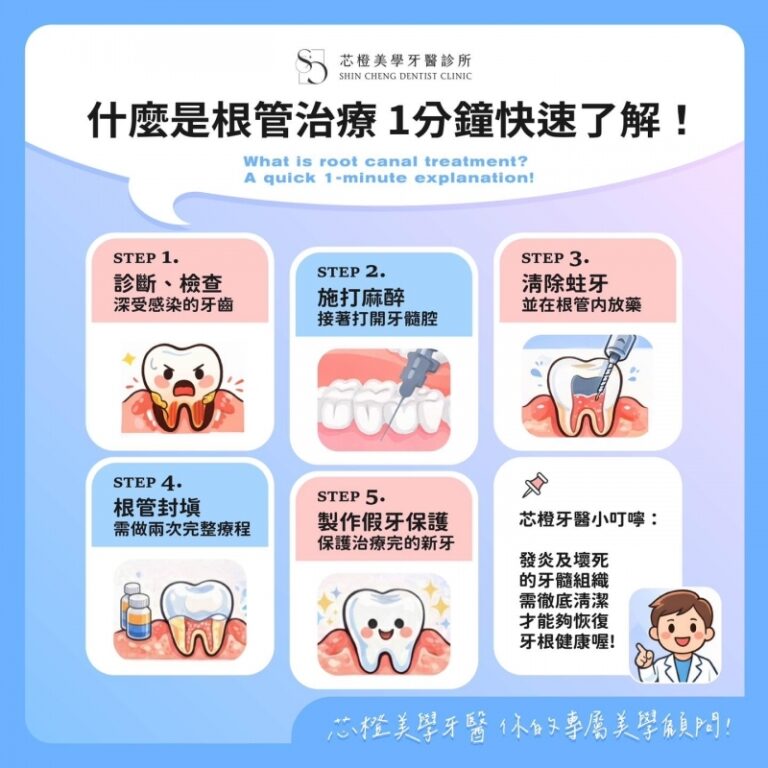 你是不是一聽到「根管治療」就開始緊張、腦補一堆可怕畫面?|文章封面