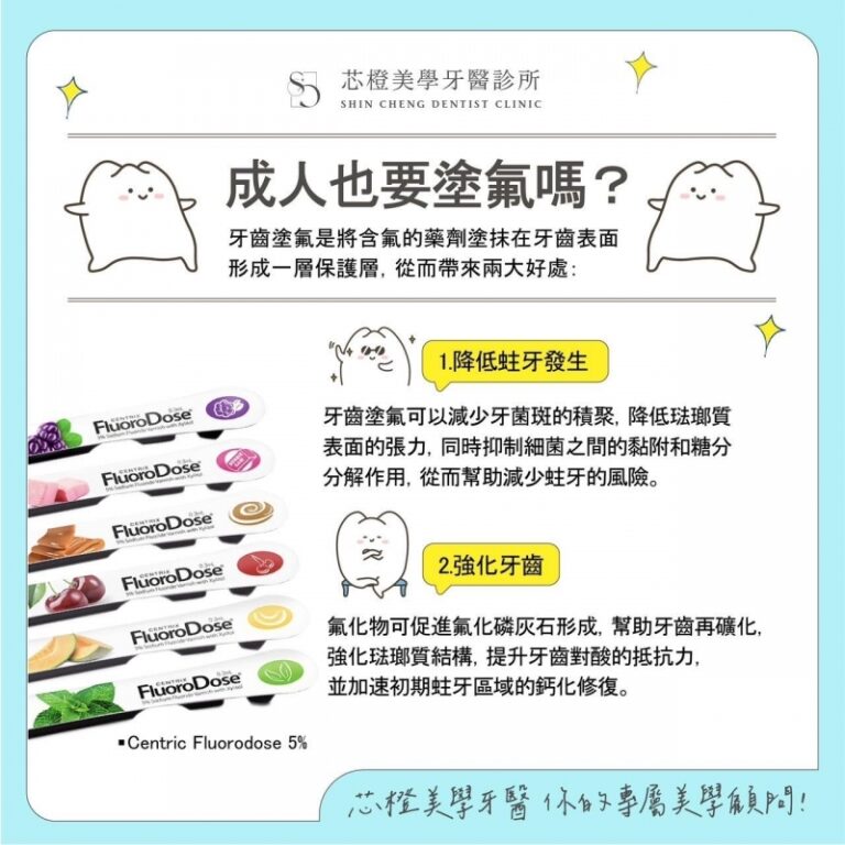 成人也要塗氟嗎?|文章封面