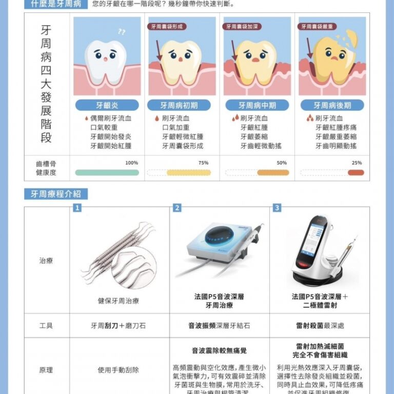 刷牙流血、口氣變重?小心牙周病悄悄找上門!|文章封面